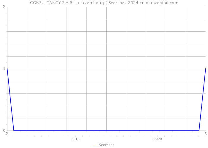 CONSULTANCY S.A R.L. (Luxembourg) Searches 2024 