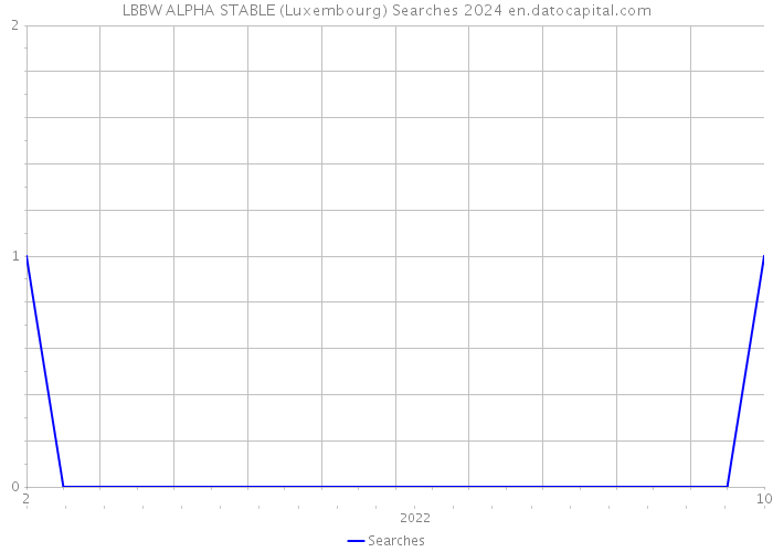 LBBW ALPHA STABLE (Luxembourg) Searches 2024 
