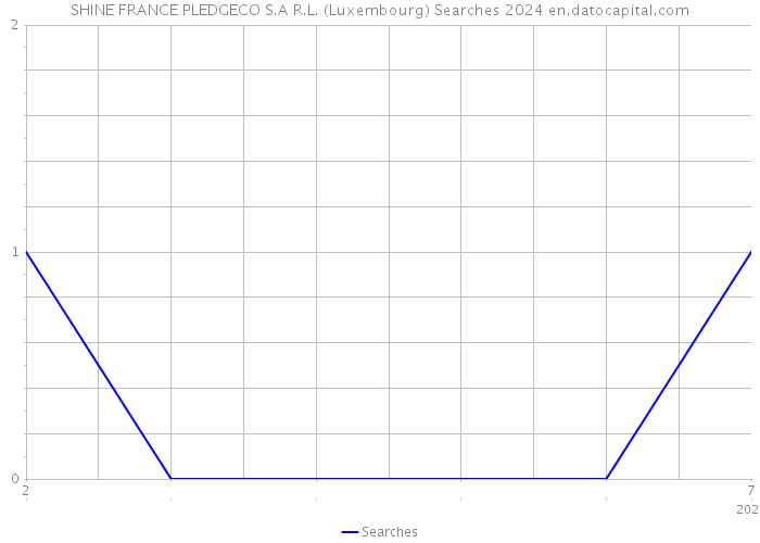 SHINE FRANCE PLEDGECO S.A R.L. (Luxembourg) Searches 2024 