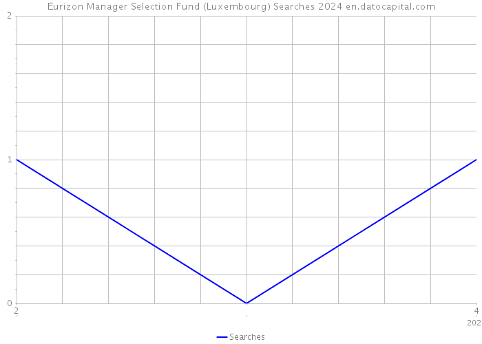 Eurizon Manager Selection Fund (Luxembourg) Searches 2024 