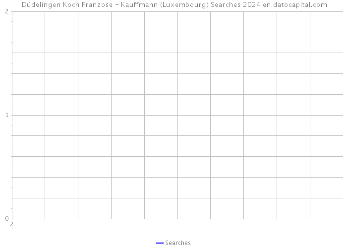  Düdelingen Koch Franzose - Kauffmann (Luxembourg) Searches 2024 