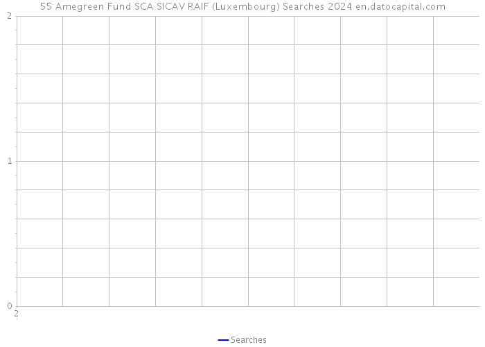 55 Amegreen Fund SCA SICAV RAIF (Luxembourg) Searches 2024 