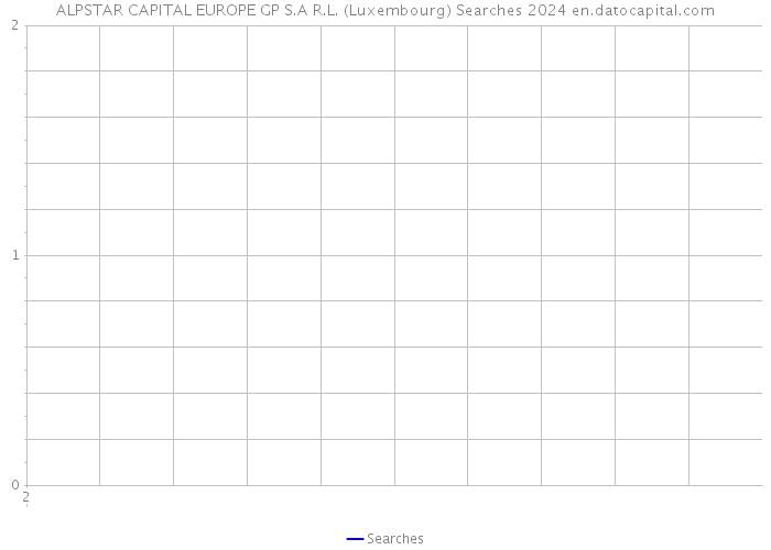 ALPSTAR CAPITAL EUROPE GP S.A R.L. (Luxembourg) Searches 2024 