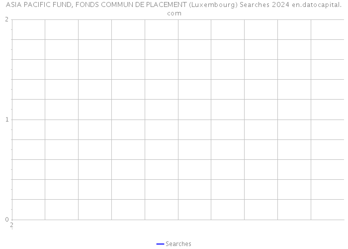 ASIA PACIFIC FUND, FONDS COMMUN DE PLACEMENT (Luxembourg) Searches 2024 
