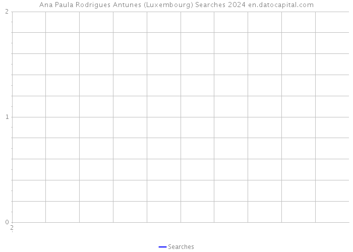 Ana Paula Rodrigues Antunes (Luxembourg) Searches 2024 