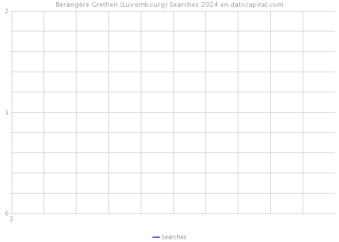 Bérangère Grethen (Luxembourg) Searches 2024 