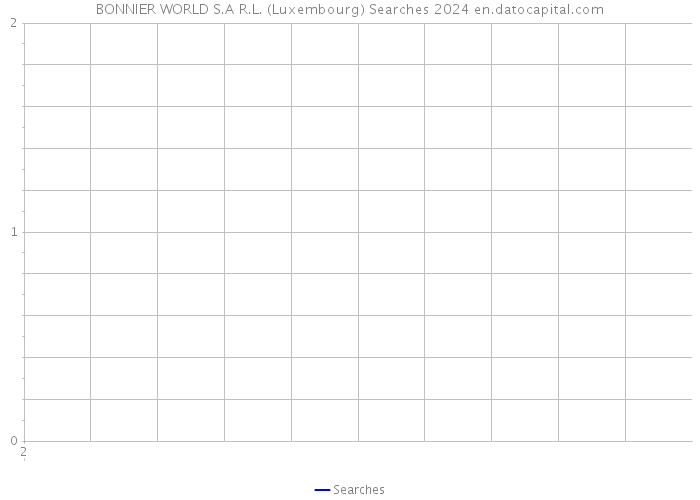BONNIER WORLD S.A R.L. (Luxembourg) Searches 2024 