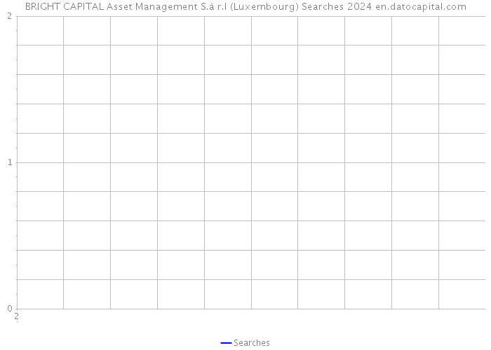 BRIGHT CAPITAL Asset Management S.à r.l (Luxembourg) Searches 2024 