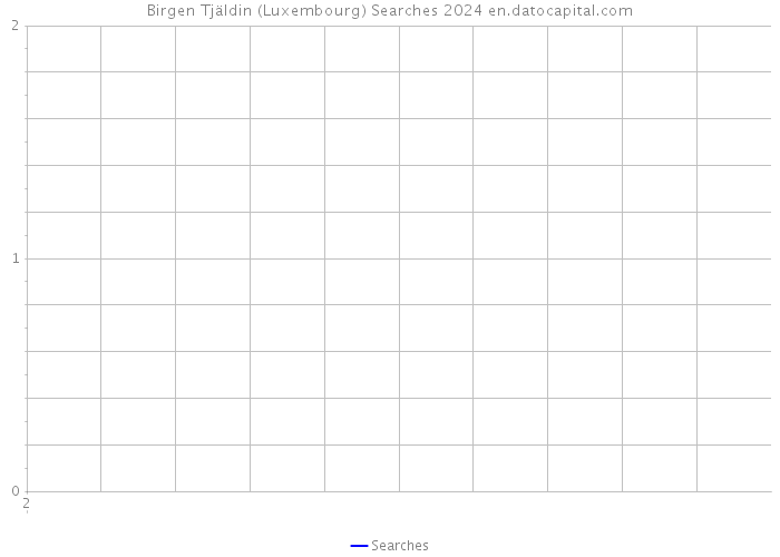 Birgen Tjäldin (Luxembourg) Searches 2024 