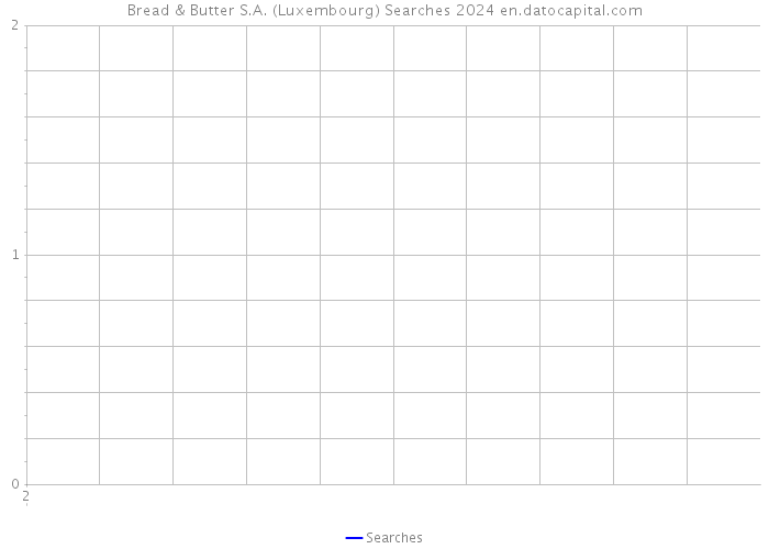 Bread & Butter S.A. (Luxembourg) Searches 2024 