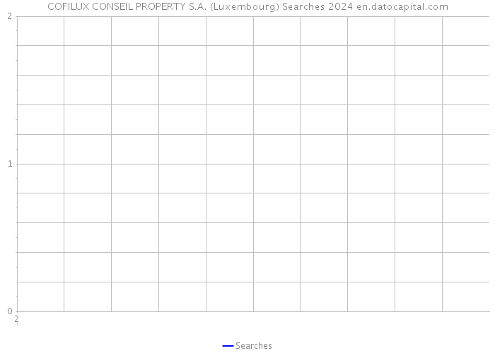 COFILUX CONSEIL PROPERTY S.A. (Luxembourg) Searches 2024 