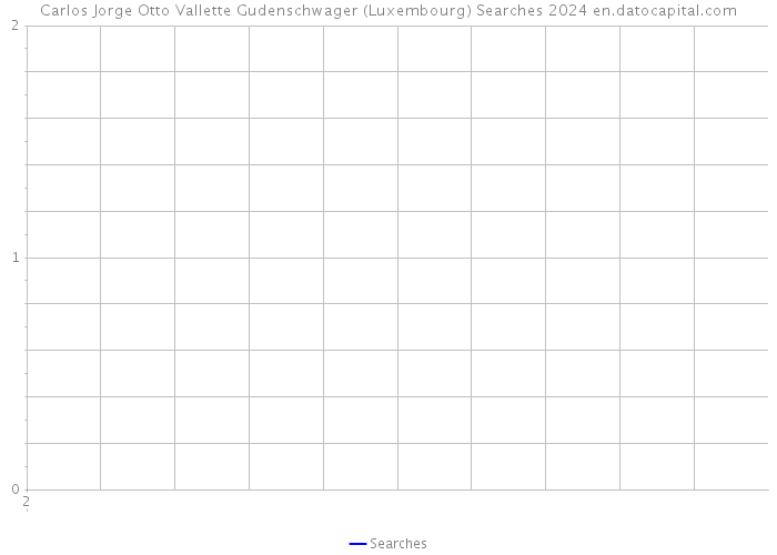 Carlos Jorge Otto Vallette Gudenschwager (Luxembourg) Searches 2024 
