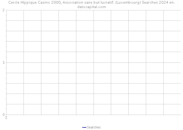 Cercle Hippique Casino 2000, Association sans but lucratif. (Luxembourg) Searches 2024 