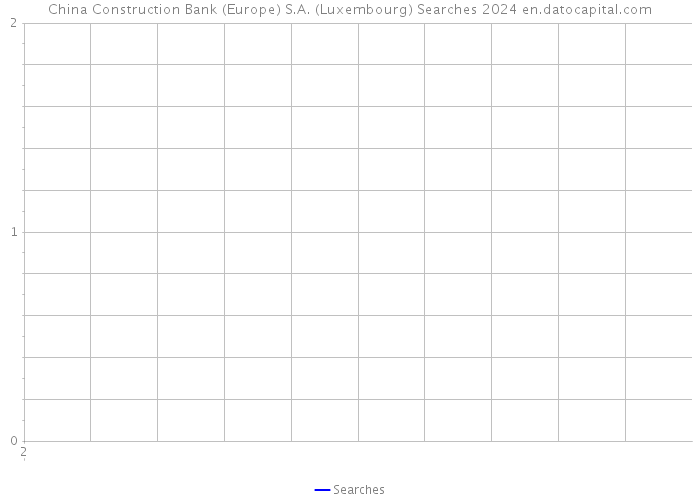 China Construction Bank (Europe) S.A. (Luxembourg) Searches 2024 