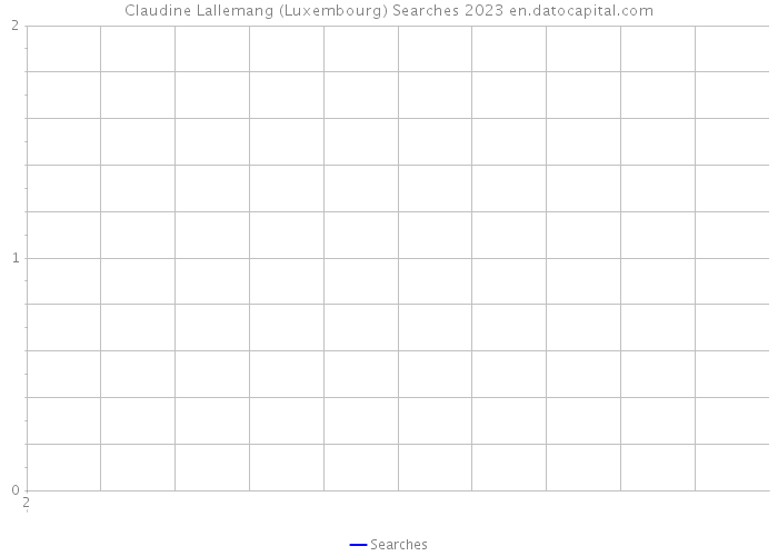 Claudine Lallemang (Luxembourg) Searches 2023 