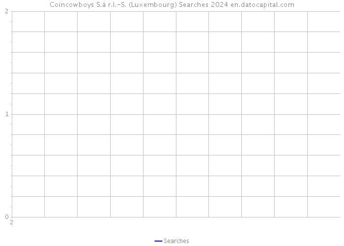 Coincowboys S.à r.l.-S. (Luxembourg) Searches 2024 