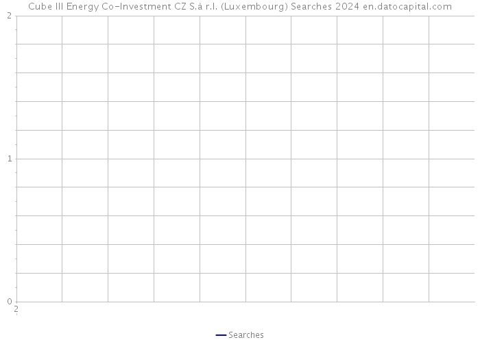 Cube III Energy Co-Investment CZ S.à r.l. (Luxembourg) Searches 2024 