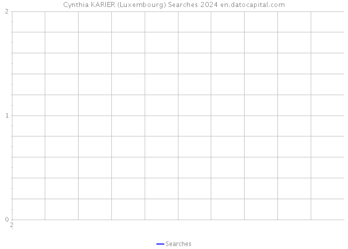 Cynthia KARIER (Luxembourg) Searches 2024 