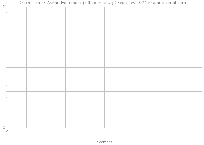 Dësch-Tennis Avenir Hautcharage (Luxembourg) Searches 2024 