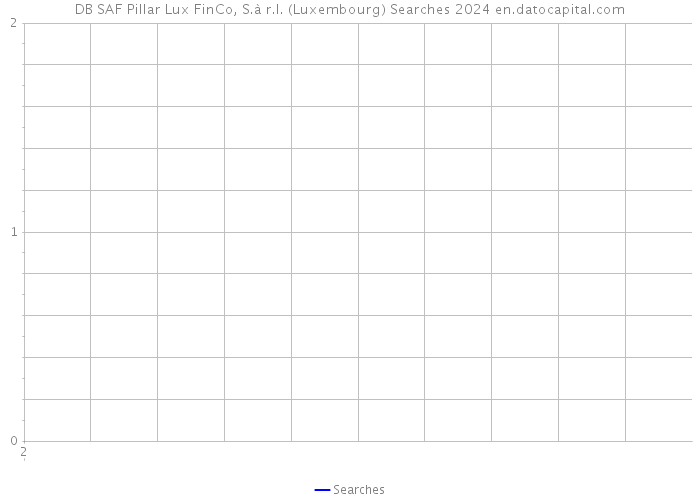 DB SAF Pillar Lux FinCo, S.à r.l. (Luxembourg) Searches 2024 