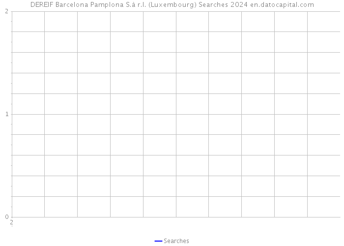 DEREIF Barcelona Pamplona S.à r.l. (Luxembourg) Searches 2024 