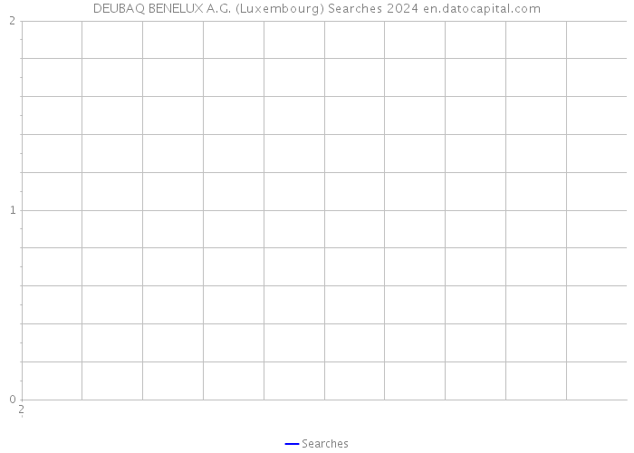 DEUBAQ BENELUX A.G. (Luxembourg) Searches 2024 