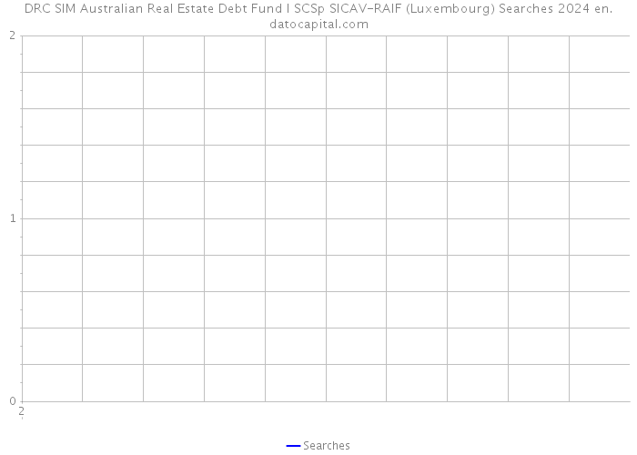 DRC SIM Australian Real Estate Debt Fund I SCSp SICAV-RAIF (Luxembourg) Searches 2024 