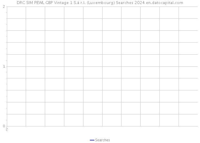 DRC SIM PEWL GBP Vintage 1 S.à r.l. (Luxembourg) Searches 2024 