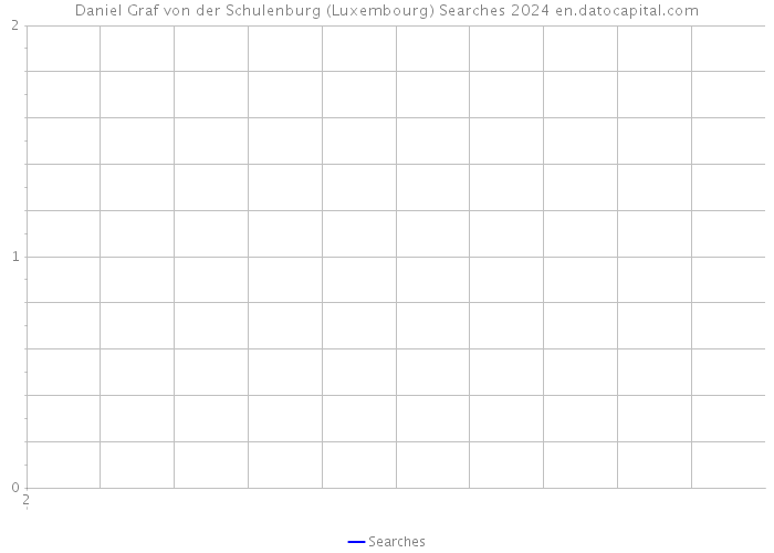 Daniel Graf von der Schulenburg (Luxembourg) Searches 2024 