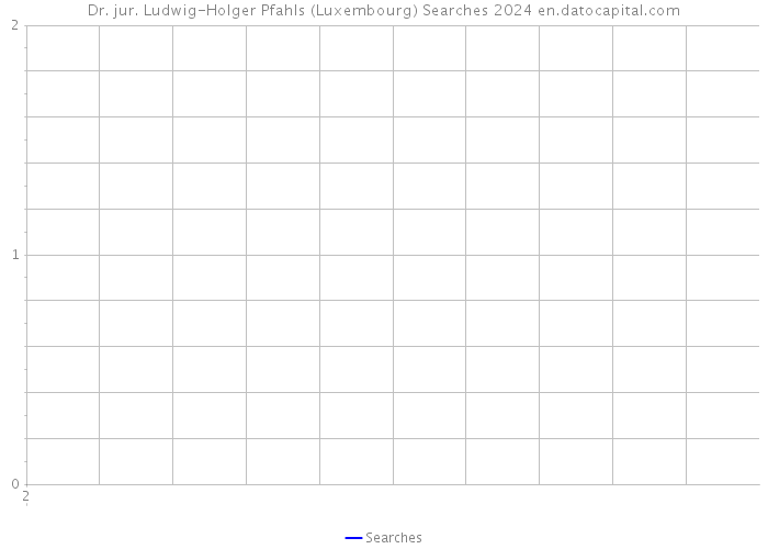 Dr. jur. Ludwig-Holger Pfahls (Luxembourg) Searches 2024 