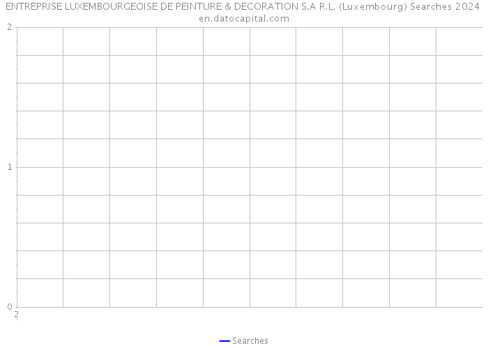 ENTREPRISE LUXEMBOURGEOISE DE PEINTURE & DECORATION S.A R.L. (Luxembourg) Searches 2024 