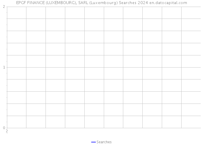 EPGF FINANCE (LUXEMBOURG), SARL (Luxembourg) Searches 2024 