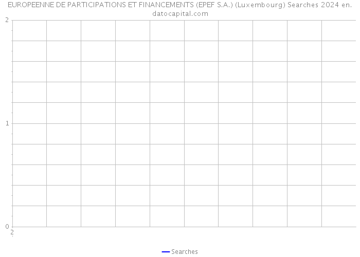 EUROPEENNE DE PARTICIPATIONS ET FINANCEMENTS (EPEF S.A.) (Luxembourg) Searches 2024 
