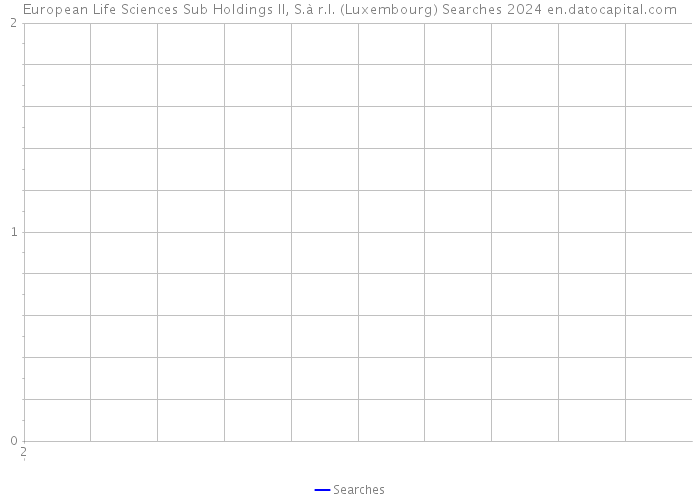 European Life Sciences Sub Holdings II, S.à r.l. (Luxembourg) Searches 2024 