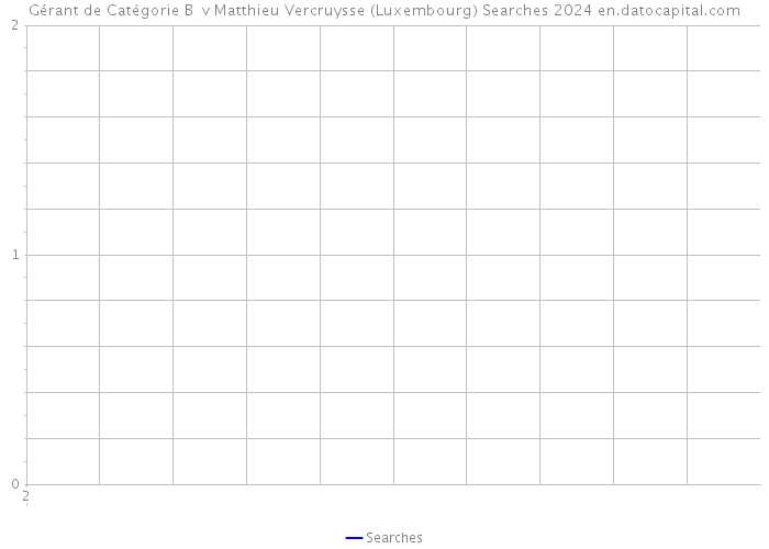 Gérant de Catégorie B v Matthieu Vercruysse (Luxembourg) Searches 2024 