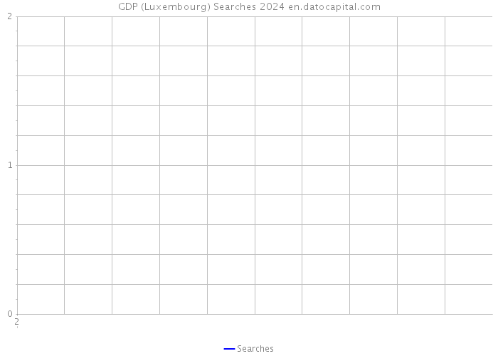 GDP (Luxembourg) Searches 2024 