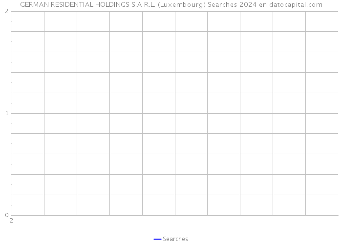 GERMAN RESIDENTIAL HOLDINGS S.A R.L. (Luxembourg) Searches 2024 