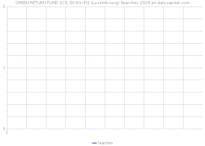 GREEN RETURN FUND SCS, SICAV-FIS (Luxembourg) Searches 2024 