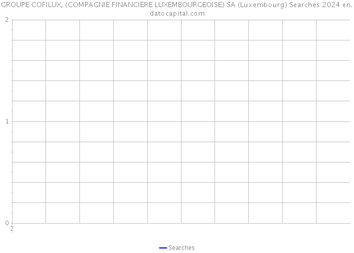 GROUPE COFILUX, (COMPAGNIE FINANCIERE LUXEMBOURGEOISE) SA (Luxembourg) Searches 2024 