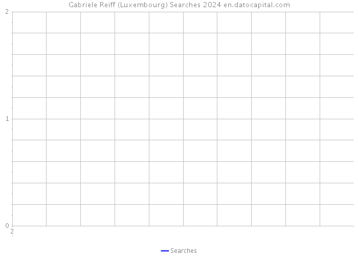 Gabriele Reiff (Luxembourg) Searches 2024 