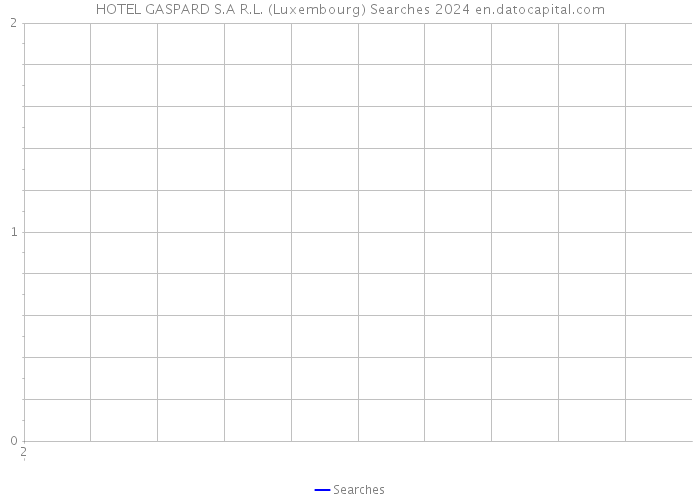 HOTEL GASPARD S.A R.L. (Luxembourg) Searches 2024 