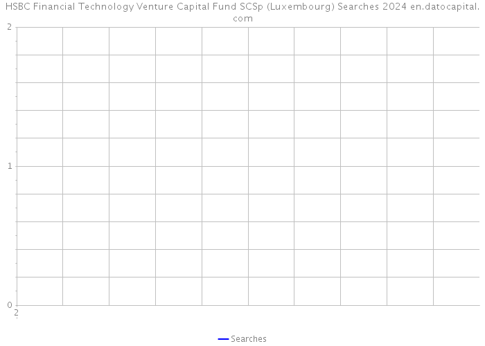 HSBC Financial Technology Venture Capital Fund SCSp (Luxembourg) Searches 2024 
