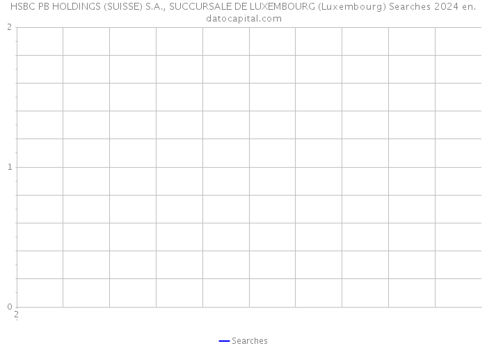 HSBC PB HOLDINGS (SUISSE) S.A., SUCCURSALE DE LUXEMBOURG (Luxembourg) Searches 2024 