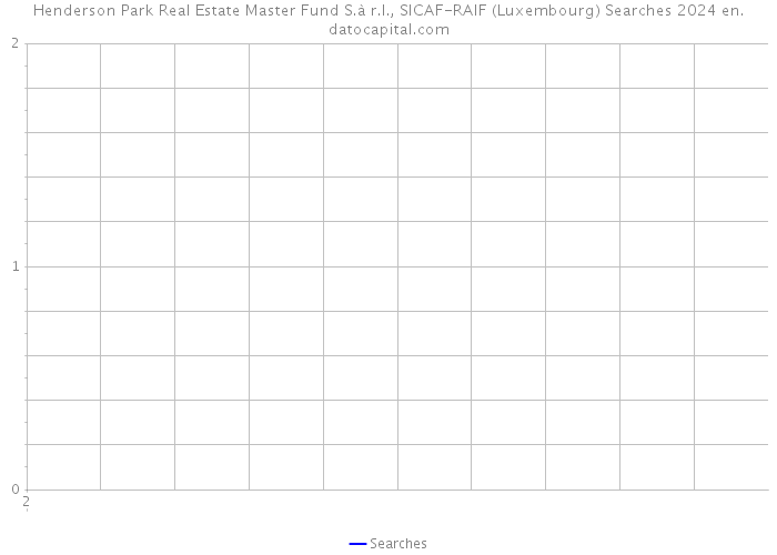 Henderson Park Real Estate Master Fund S.à r.l., SICAF-RAIF (Luxembourg) Searches 2024 