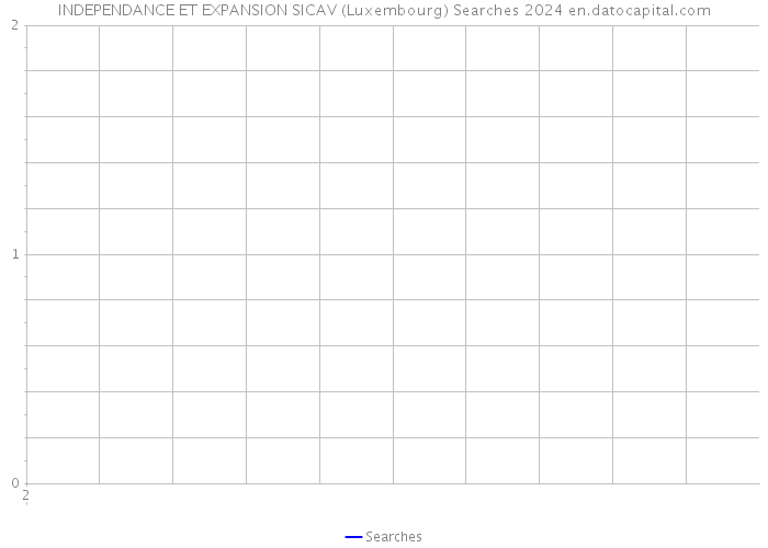 INDEPENDANCE ET EXPANSION SICAV (Luxembourg) Searches 2024 