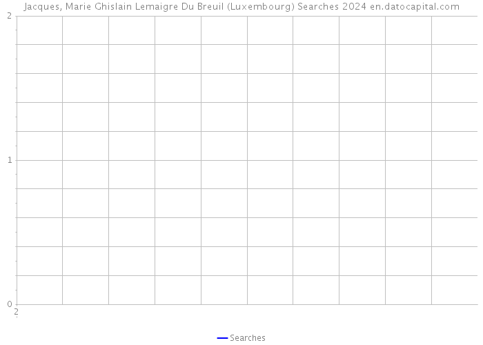 Jacques, Marie Ghislain Lemaigre Du Breuil (Luxembourg) Searches 2024 