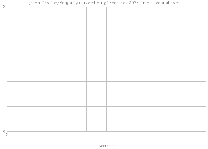 Jason Geoffrey Baggaley (Luxembourg) Searches 2024 