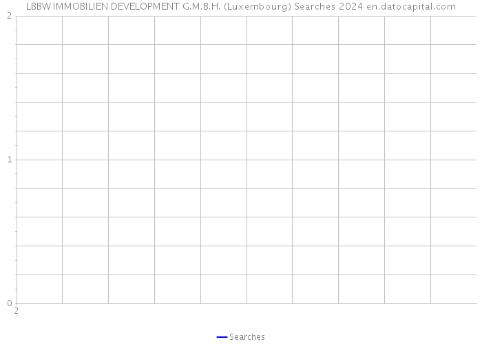 LBBW IMMOBILIEN DEVELOPMENT G.M.B.H. (Luxembourg) Searches 2024 