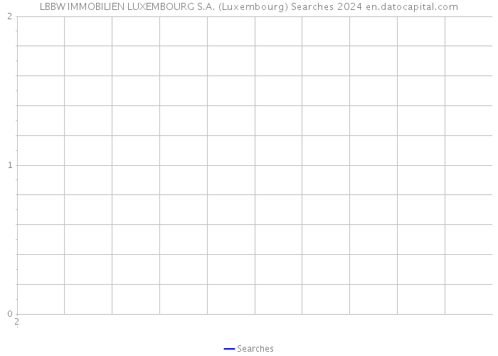 LBBW IMMOBILIEN LUXEMBOURG S.A. (Luxembourg) Searches 2024 