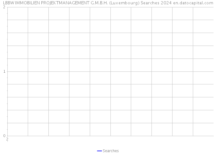 LBBW IMMOBILIEN PROJEKTMANAGEMENT G.M.B.H. (Luxembourg) Searches 2024 